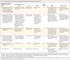 Biologic Therapies for Severe Asthma | NEJM